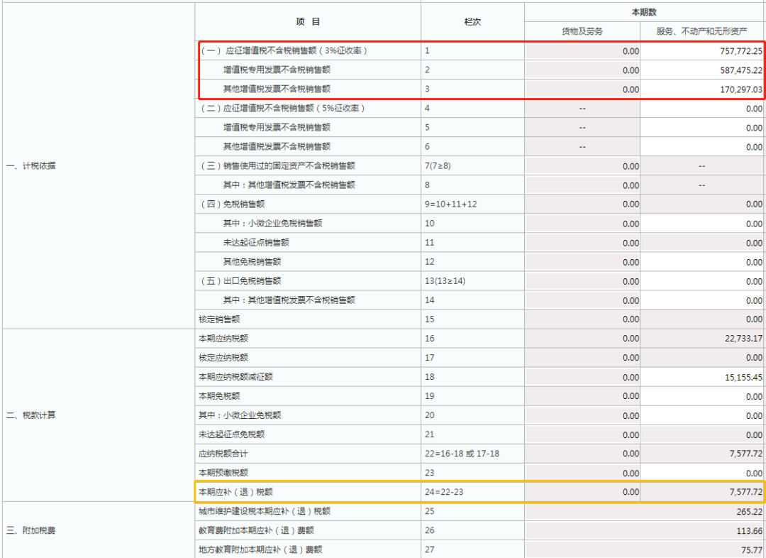 【陕西】水利建设专项收入优惠政策及申报流程