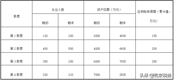 新出台的两项中小微企业所得税减税支持政策,快来了解吧!