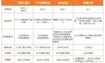 电商营业执照如何便捷办理？需要记账报税吗？