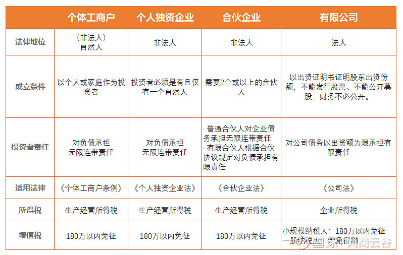 电商营业执照如何便捷办理?需要记账报税吗?