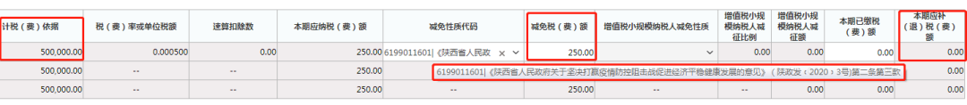 【陕西】水利建设专项收入优惠政策及申报流程
