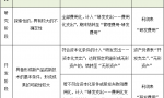 研发支出：资本化or费用化？