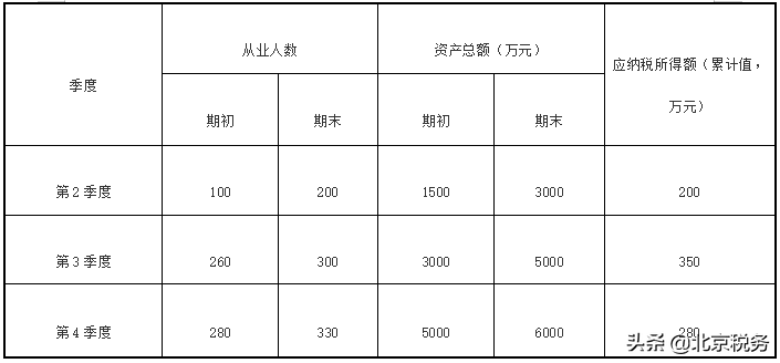 新出台的两项中小微企业所得税减税支持政策,快来了解吧!