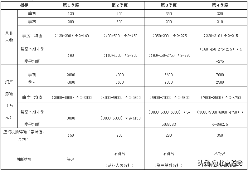 新出台的两项中小微企业所得税减税支持政策,快来了解吧!