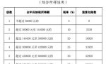 一篇文章看明白：什么是个税年度汇算？为什么要办理个税年度汇算？