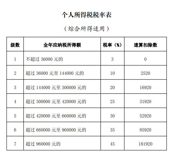 一篇文章看明白:什么是个税年度汇算?为什么要办理个税年度汇算?