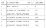 年终奖的个税怎么交？详细解读和案例来了