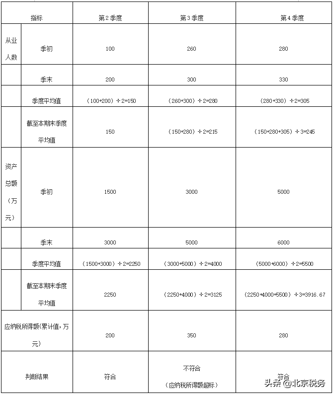 新出台的两项中小微企业所得税减税支持政策,快来了解吧!
