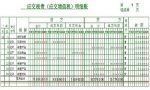什么是应交增值税及其计算方法