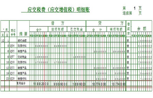 什么是应交增值税及其计算方法