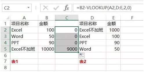 如何对账?怎么快速对账?看完就知道了