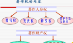 著作权的保护期限是多久 著作权需要办理哪些手续