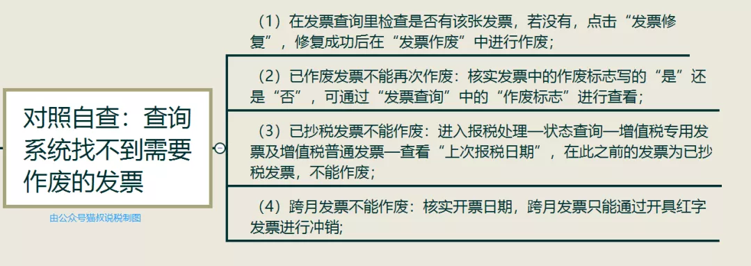 本月超额开票了!随便作废几张?大数据下发票作废不当后果严重
