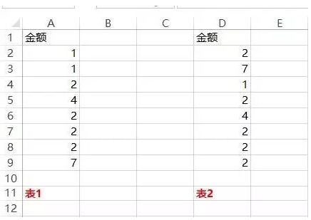 如何对账?怎么快速对账?看完就知道了