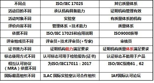ISO常见的几十种认证体系介绍 ISO常见的几十种认证体系介绍