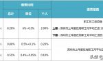 一文说清社保一二三档有什么区别？缴费基数是什么？费用怎么算？