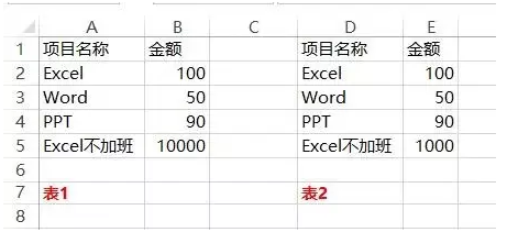 如何对账?怎么快速对账?看完就知道了