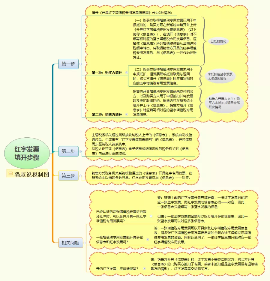 本月超额开票了!随便作废几张?大数据下发票作废不当后果严重