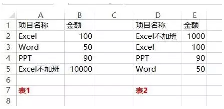 如何对账?怎么快速对账?看完就知道了
