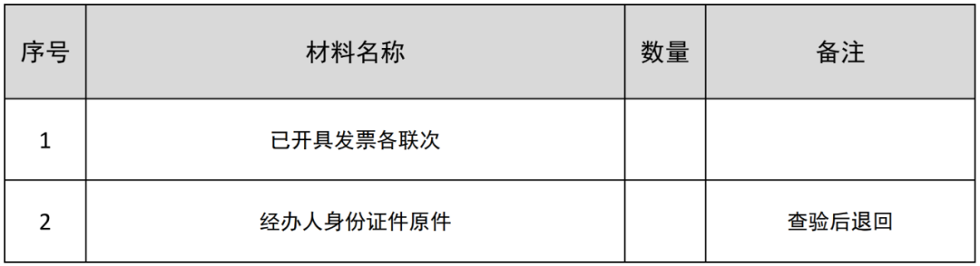 本月超额开票了!随便作废几张?大数据下发票作废不当后果严重