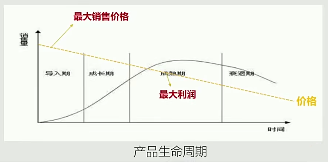 产品定价的5大方法 产品定价的5大方法