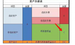 财务报表怎么看“净资产”
