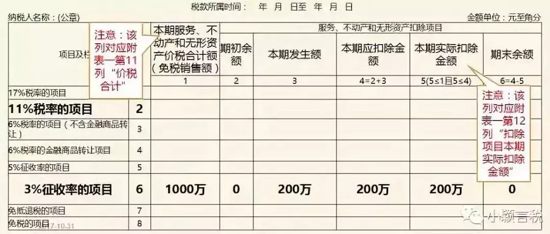 差额征税和差额开票,一次性让你看懂分清楚!