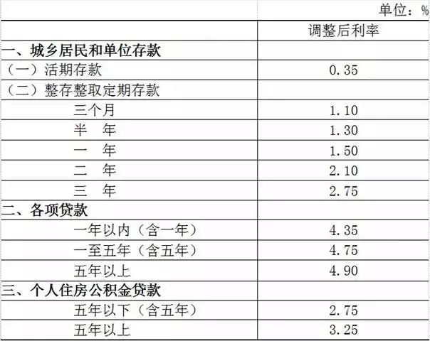 银行降息是什么意思?降息对老百姓带来什么影响?