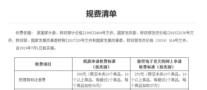 申请注册商标要多少钱？