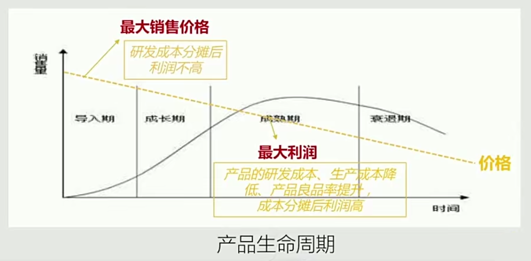 产品定价的5大方法 产品定价的5大方法