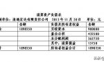 这些开办费内容你知道几个？