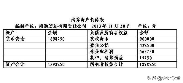 这些开办费内容你知道几个？