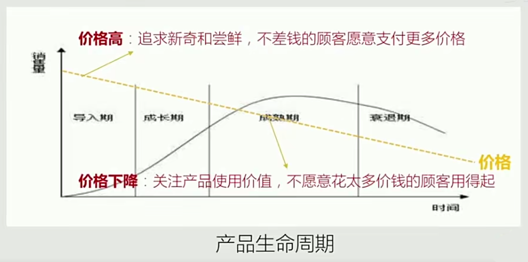 产品定价的5大方法 产品定价的5大方法