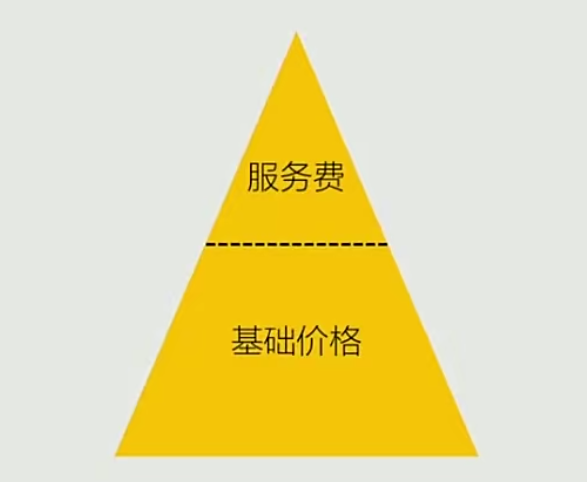 产品定价的5大方法 产品定价的5大方法