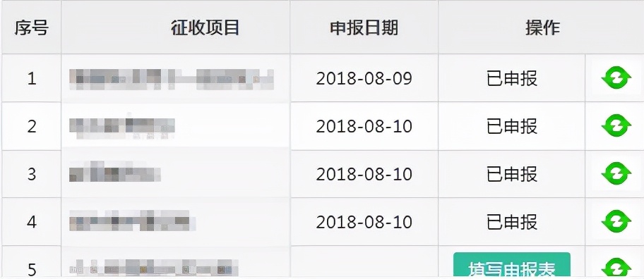 一文全解!2022年残疾人就业保障金相关政策