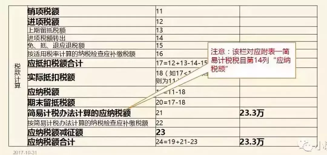 差额征税和差额开票,一次性让你看懂分清楚!