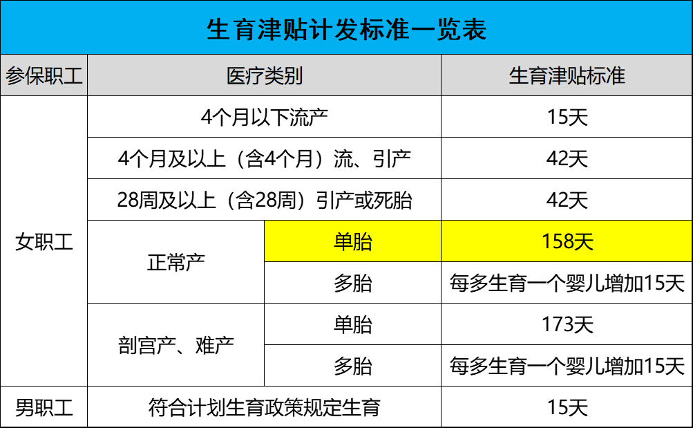 如何领取生育津贴,怎么算?为什么有的企业给发,有的不给发?