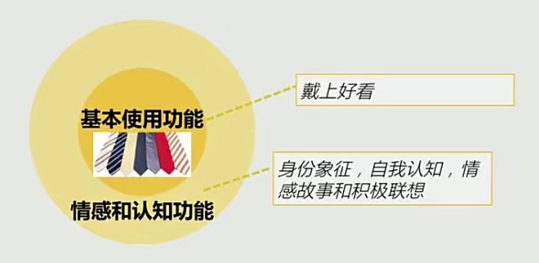 产品定价的5大方法 产品定价的5大方法