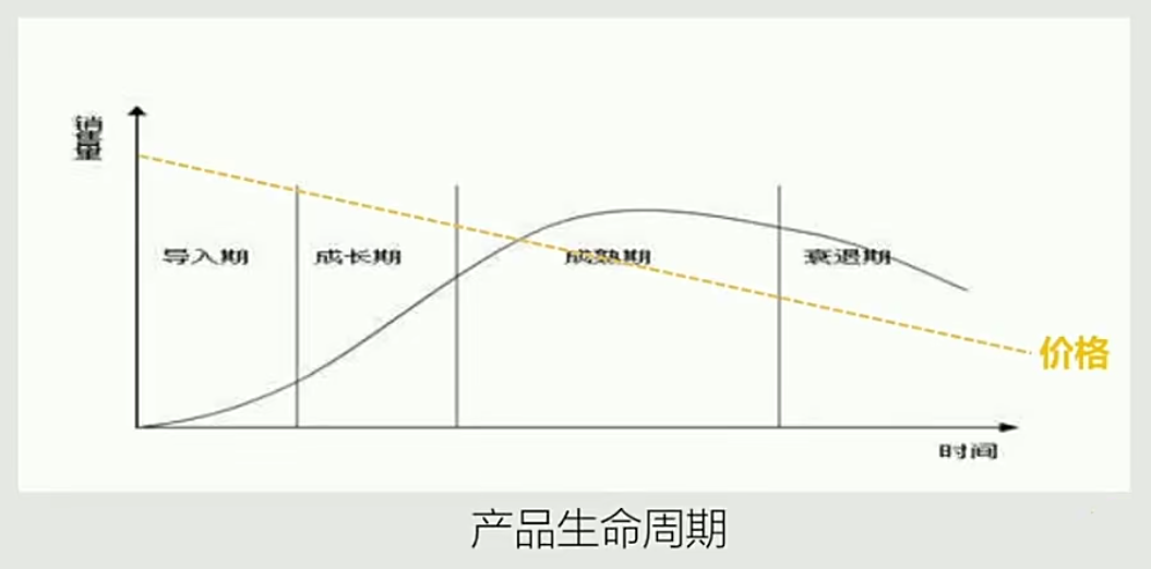 产品定价的5大方法 产品定价的5大方法