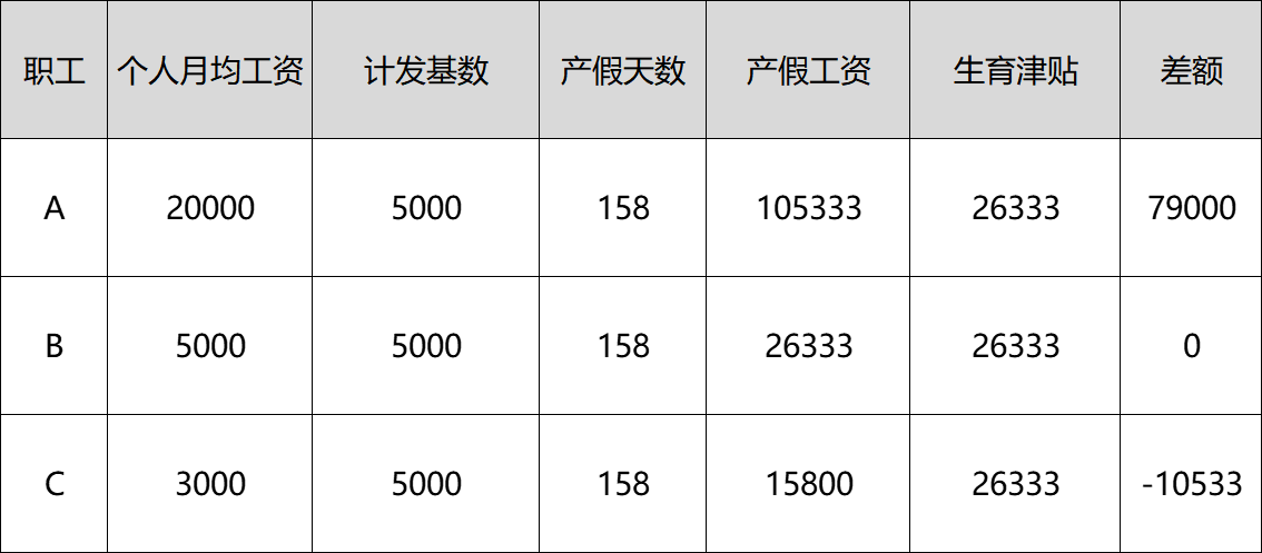 如何领取生育津贴,怎么算?为什么有的企业给发,有的不给发?