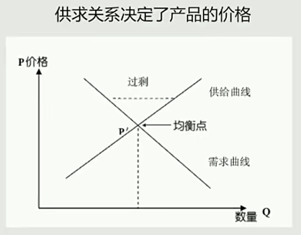 产品定价的5大方法 产品定价的5大方法