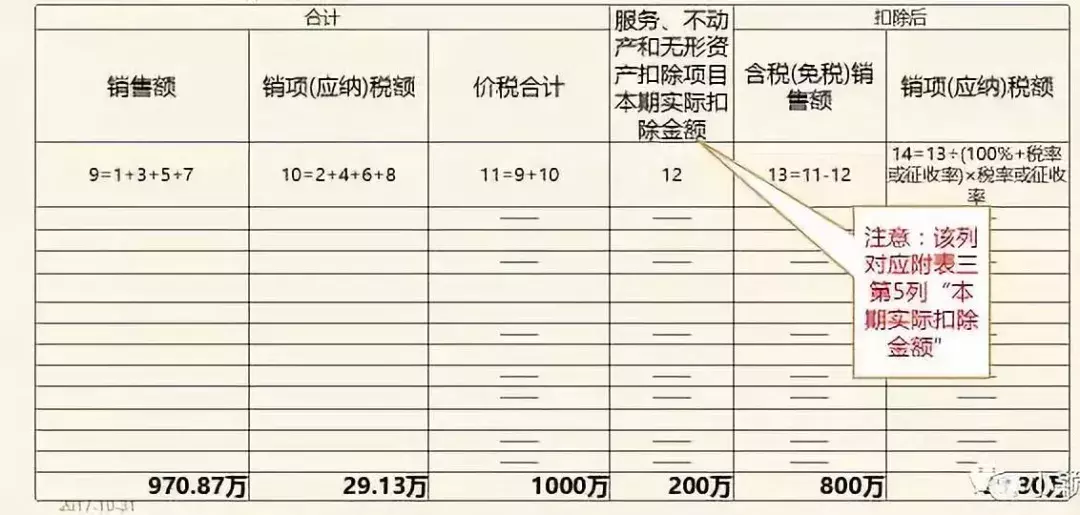 差额征税和差额开票,一次性让你看懂分清楚!