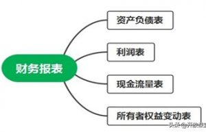 会计人员必会！财务报表基础及编制技巧