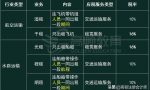 干租、光租、程租、期租、湿租的区别