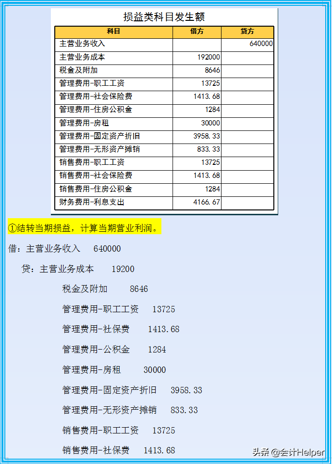 老会计是不会主动教你的,会计月末该这样做账!月末会计分录大全