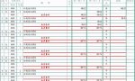 结转生产成本如何写会计分录？