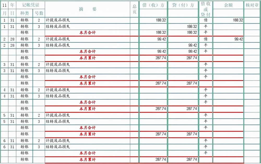 结转生产成本如何写会计分录?