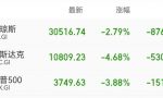 美股三大股指收盘表现。
