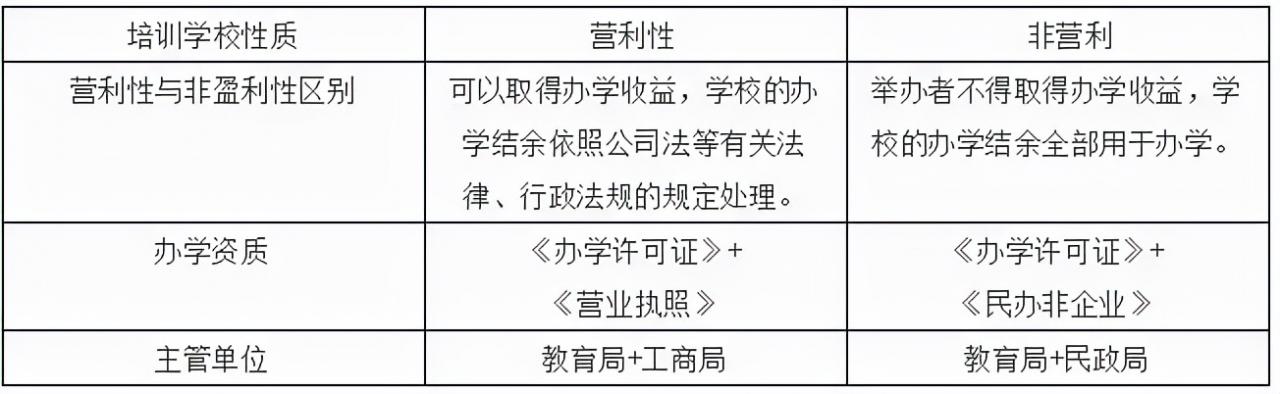 打算去办理办学许可证,需要什么条件吗?