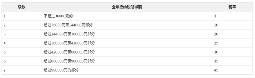 贵州12348律师说法:个人所得税